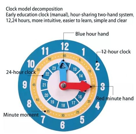 Double Sided - Math Counting Learning & Clock
